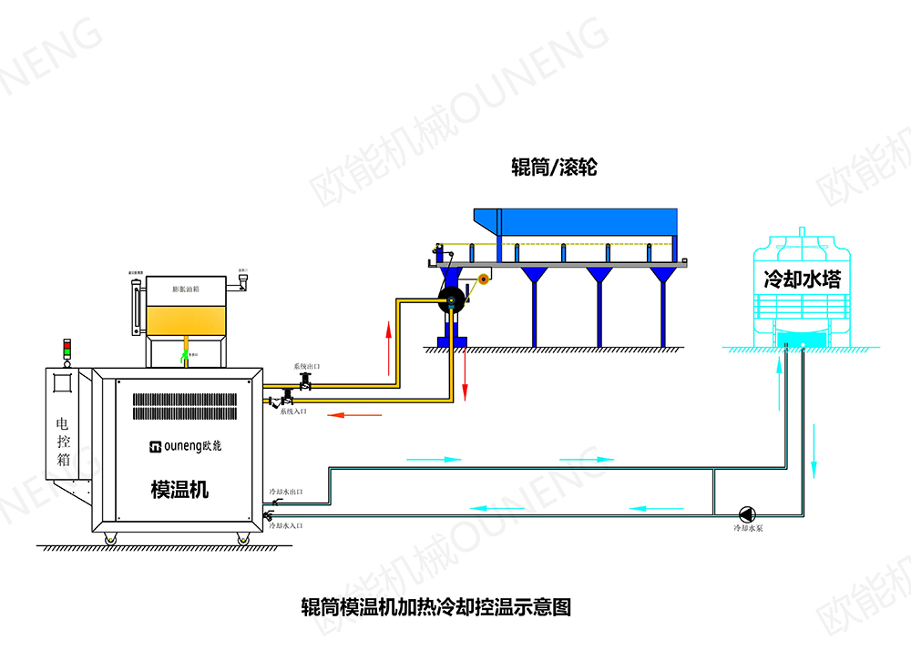 鋰電池隔膜成型模溫機