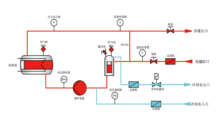 水式模溫機工作原理